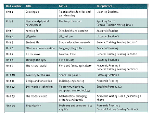 tai-lieu-ielts-band-4-5