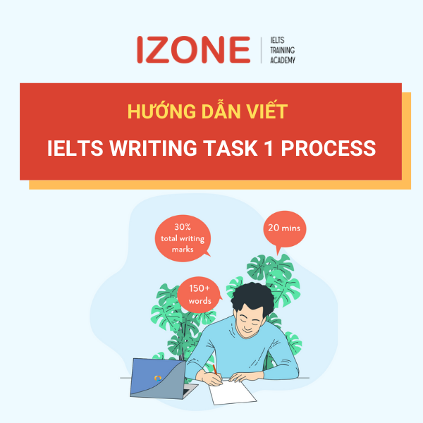 Hướng dẫn viết IELTS Writing Task 1 Process chi tiết – Tổng hợp bài mẫu