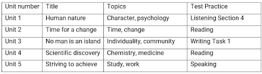 Cambridge Vocabulary for IELTS Advanced