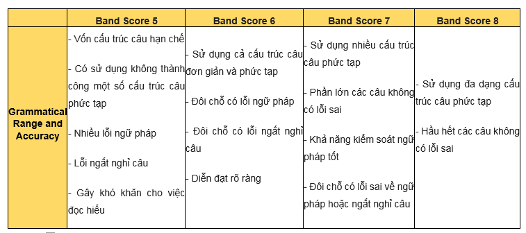 IELTS Writing linking words