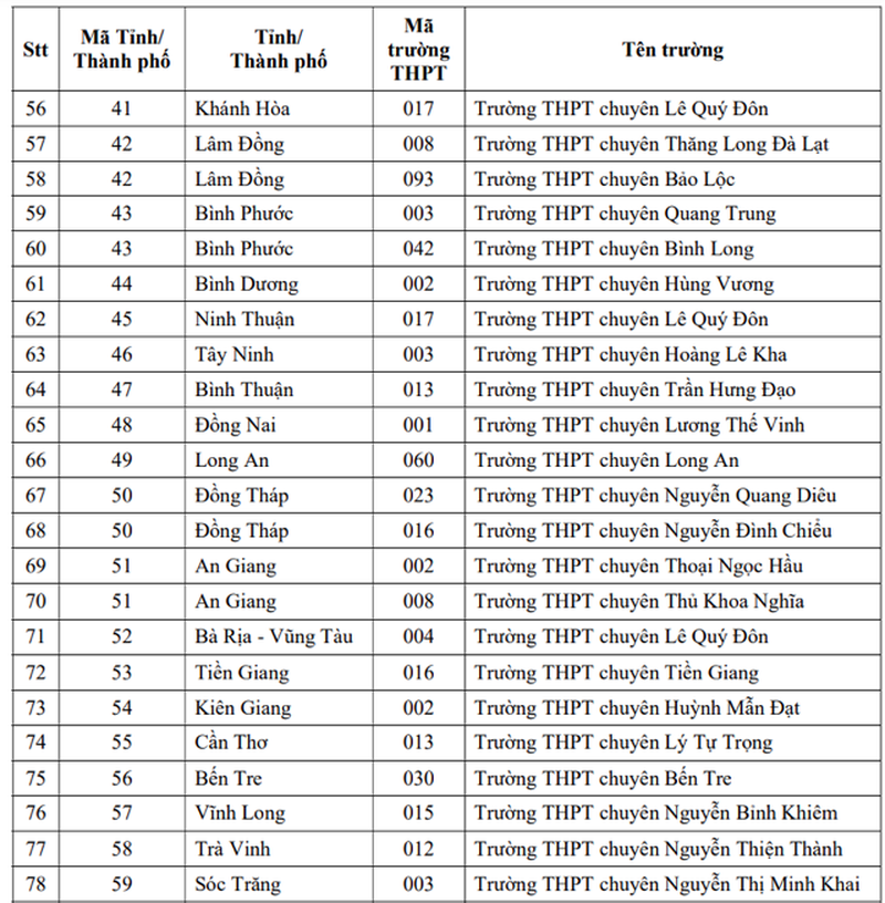 uu-tien-xet-tuyen-dai-hoc-2022