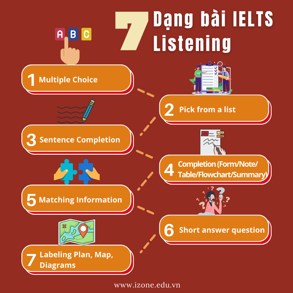 Tổng hợp các dạng bài Listening IELTS và hướng dẫn cách làm