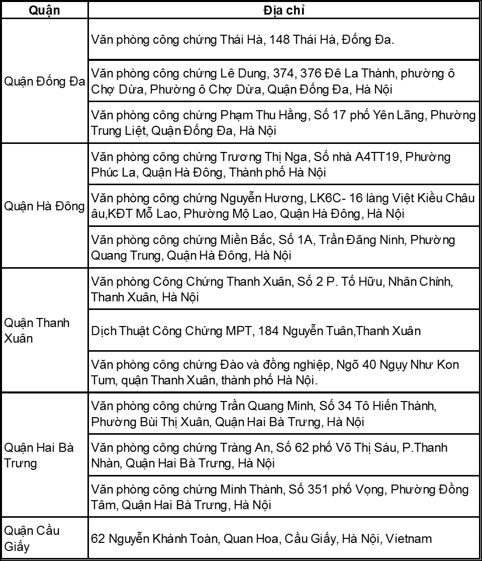 Công chứng bằng IELTS