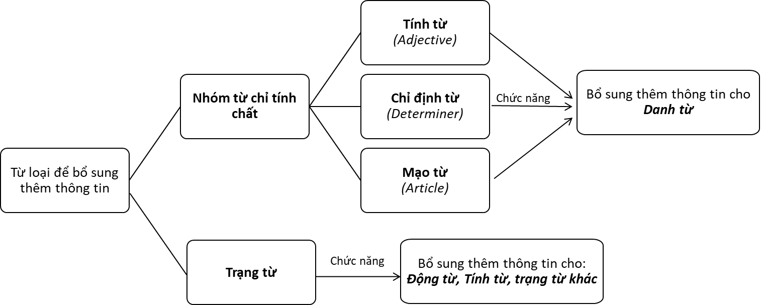 mindmap-tom-tat-noi-dung