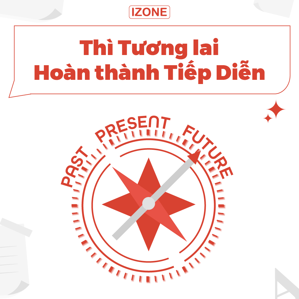 Thì tương lai hoàn thành tiếp diễn: Lý thuyết & Bài tập