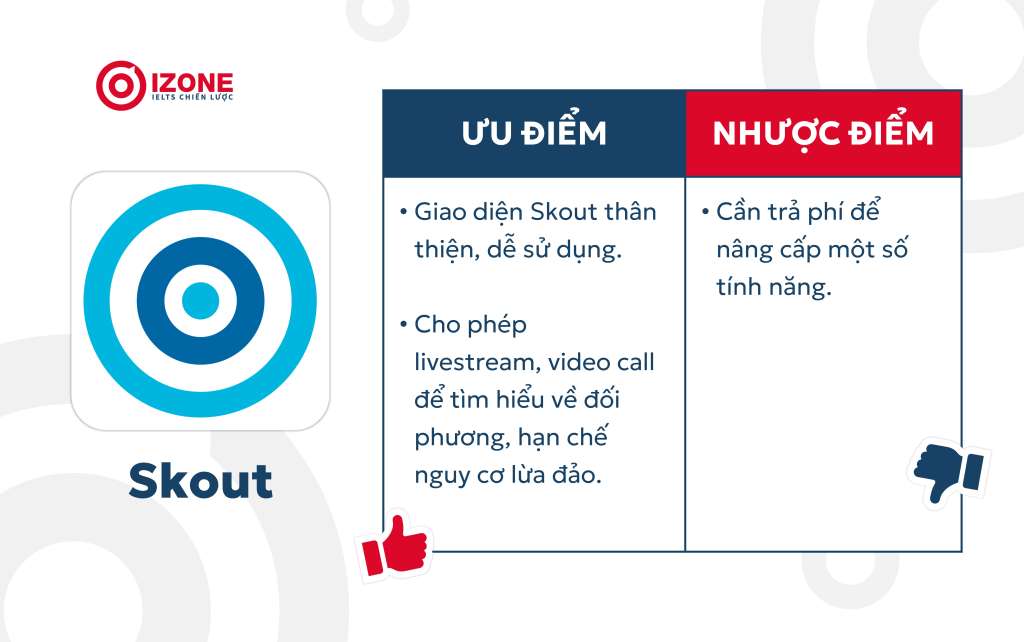 nói tiếng anh với người nước ngoài từ Skout