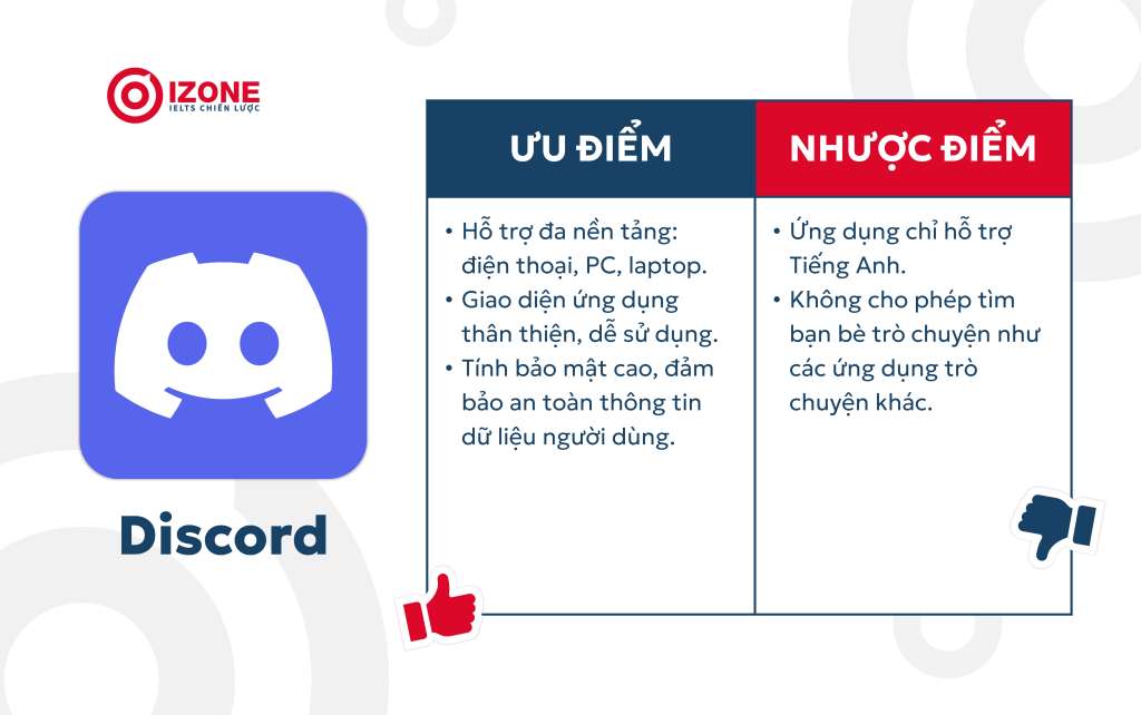 app nói chuyện với người nước ngoài miễn phí Discord