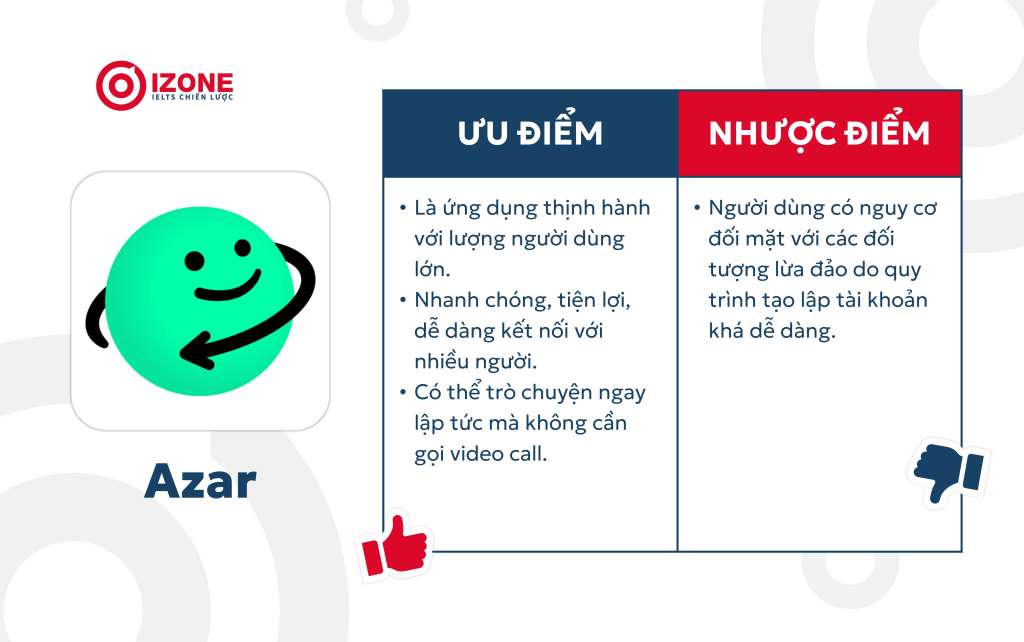 các app luyện nói tiếng anh với người nước ngoài 