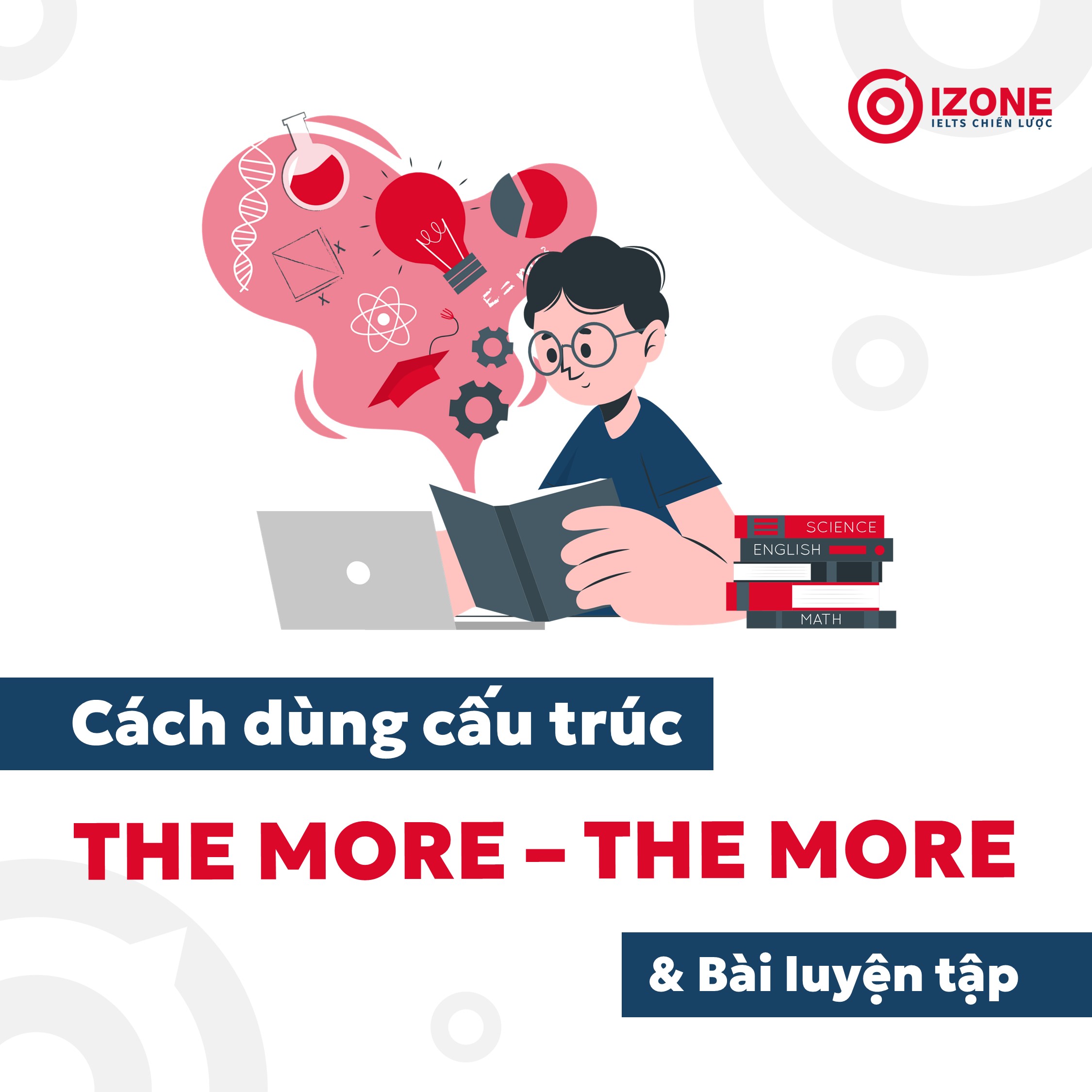 Cách dùng cấu trúc the more the more & Bài luyện tập