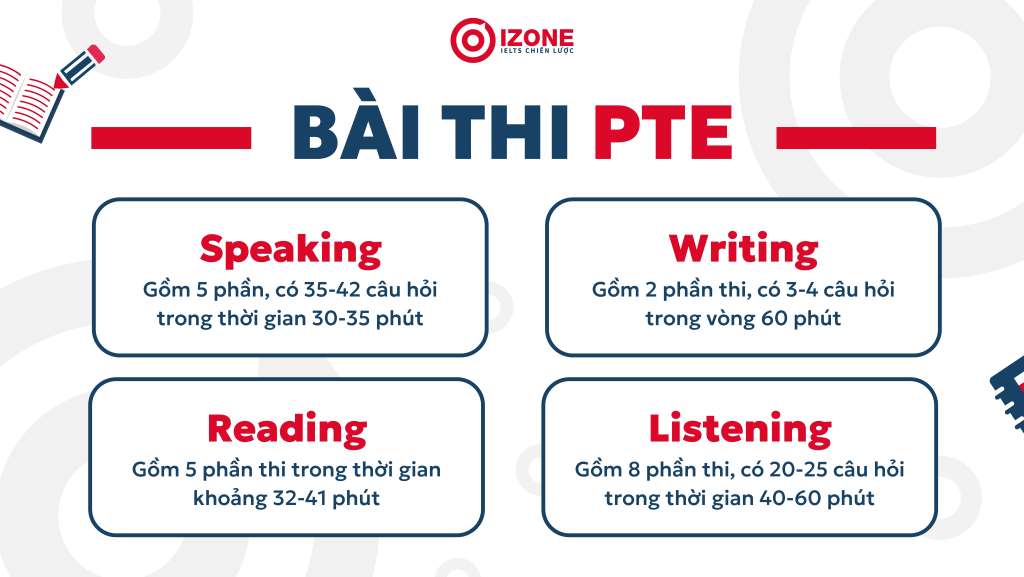 So sánh IELTS và PTE