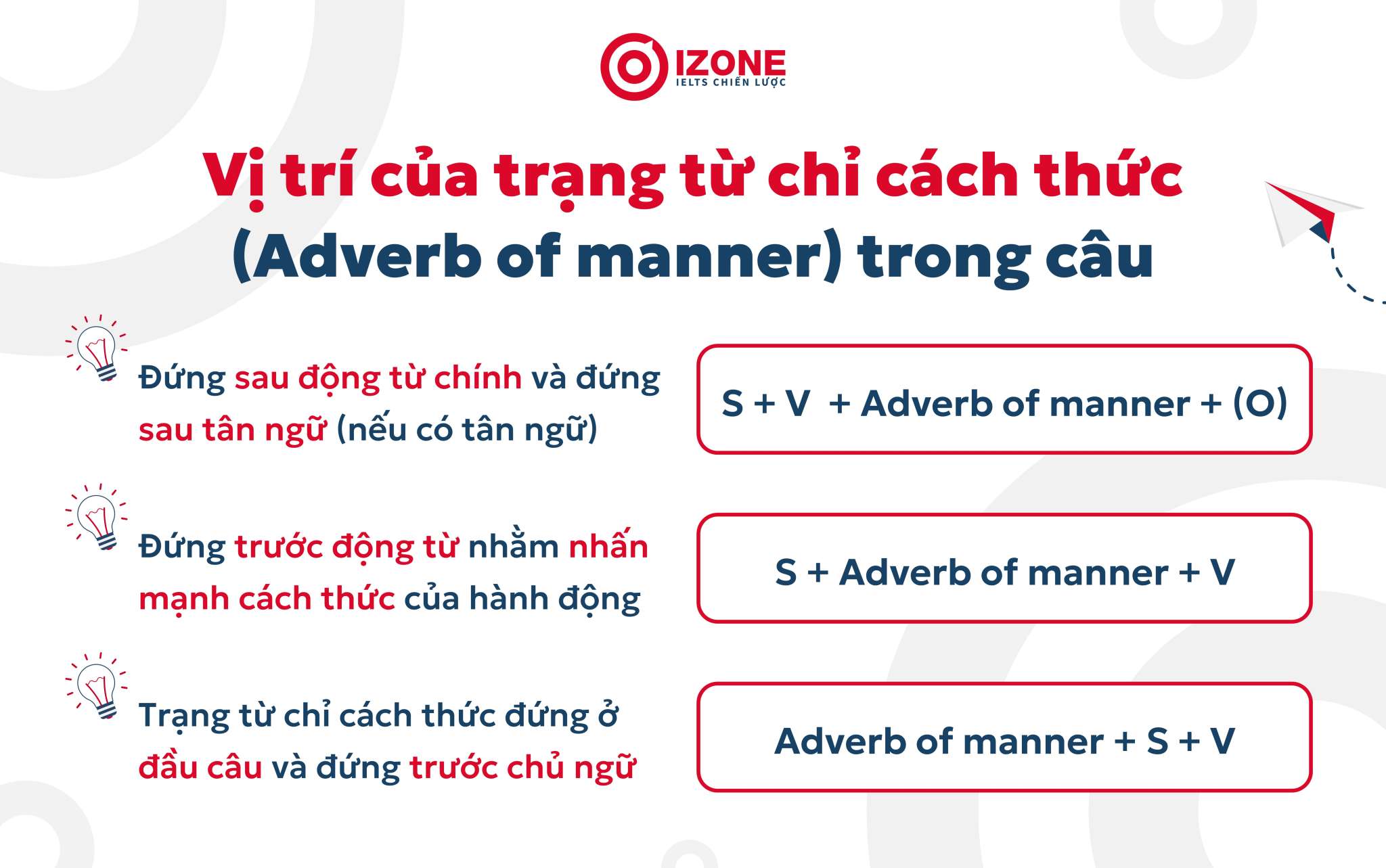 Trạng Từ Cách Thức (adverb Of Manner)- Tổng Hợp Kiến Thức Và Bài Tập 