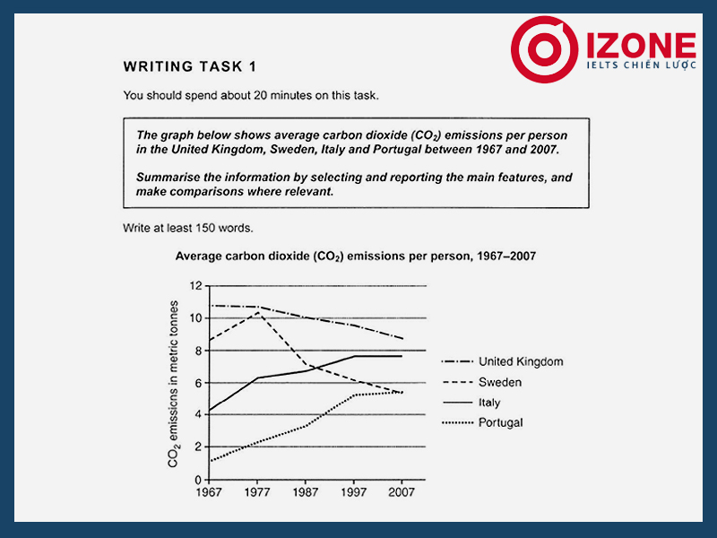 thi writing ielts bao nhiêu phút