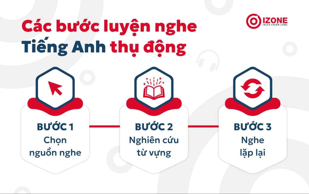 Hướng dẫn chi tiết các bước luyện nghe tiếng Anh thụ động