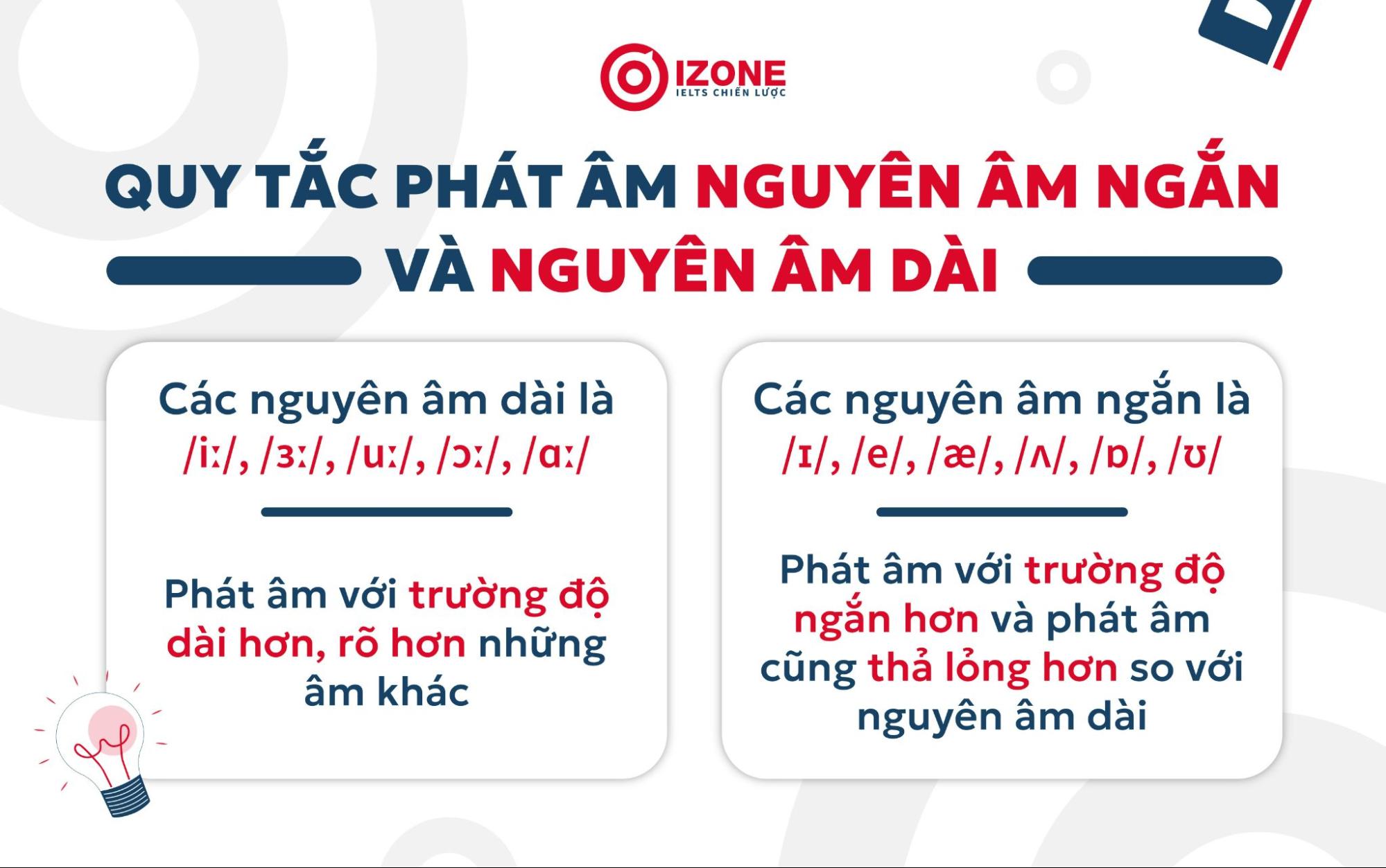 Quy tắc phát âm nguyên âm ngắn và nguyên âm dài