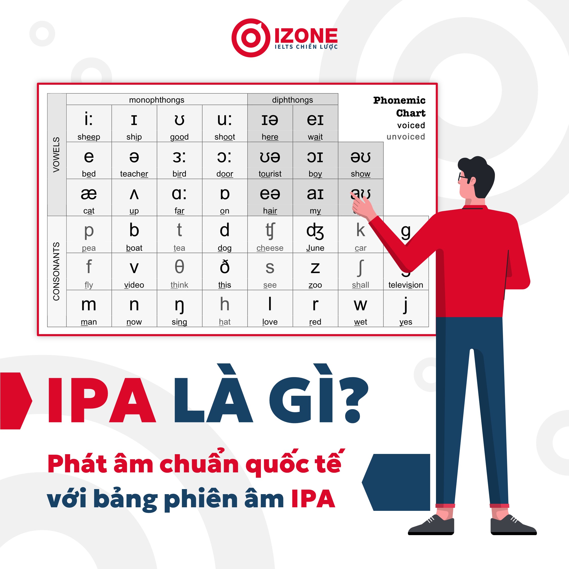 Hướng dẫn học Bảng phiên âm IPA phát âm chuẩn quốc tế cho người mới