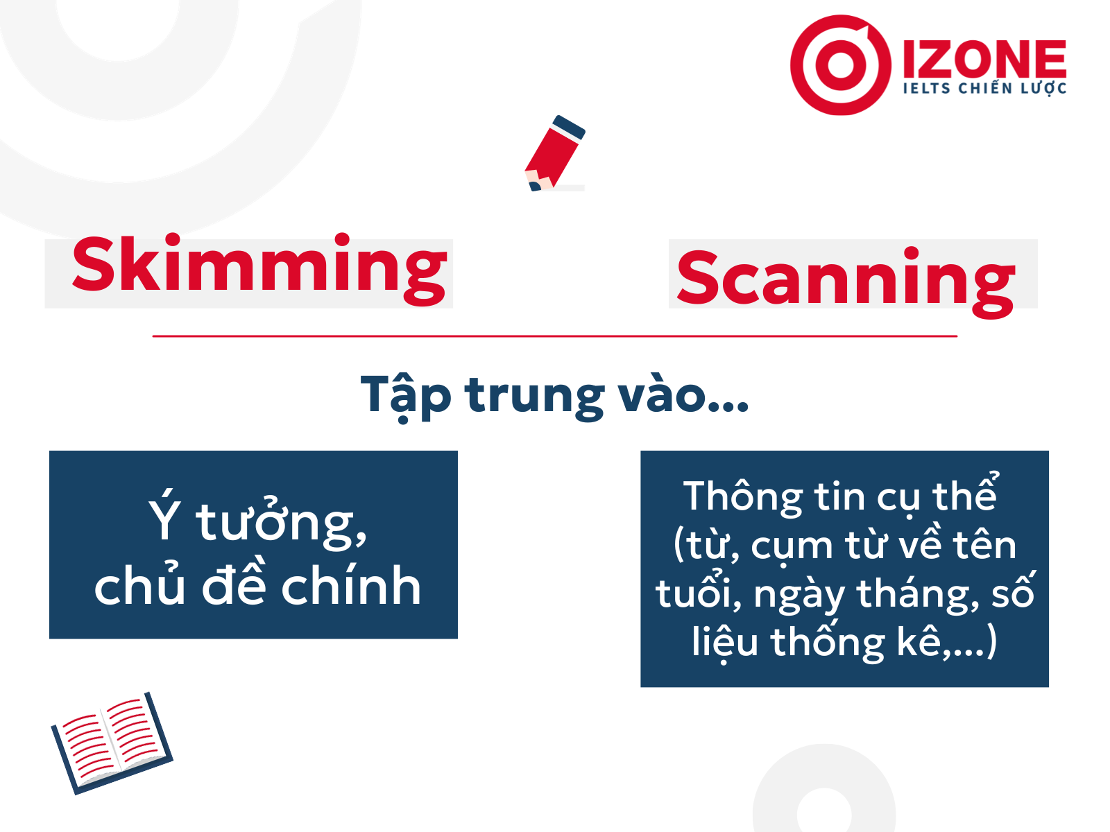 Mục đích khi sử dụng 2 kỹ thuật Skimming và Scanning