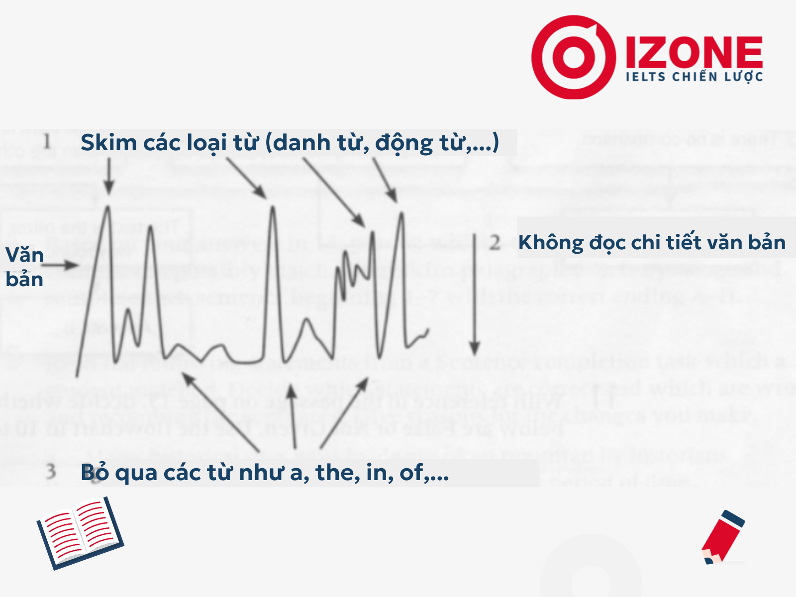 Những lưu ý khi sử dụng kỹ thuật Skimming và Scanning