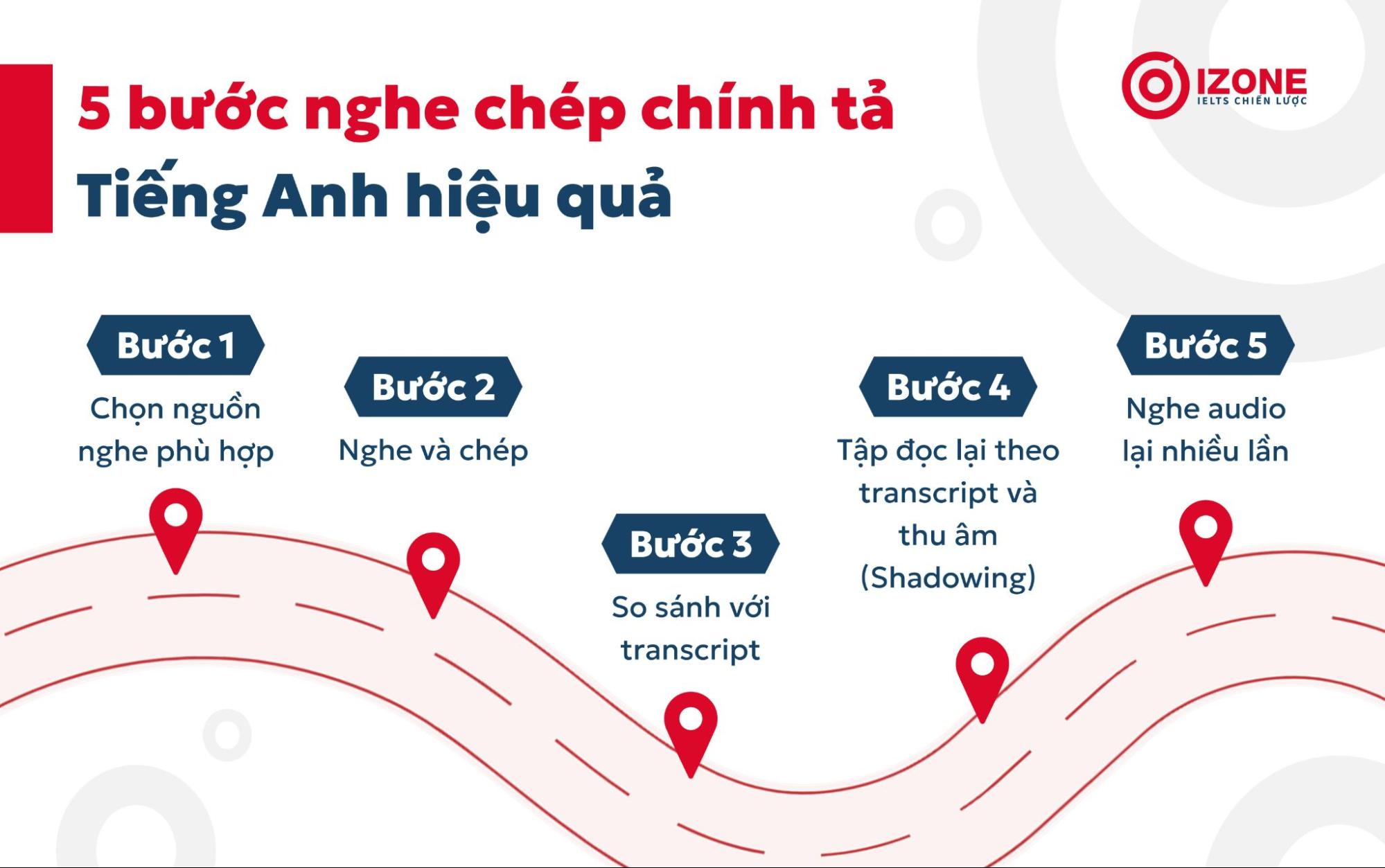 5 bước nghe chép chính tả tiếng Anh hiệu quả