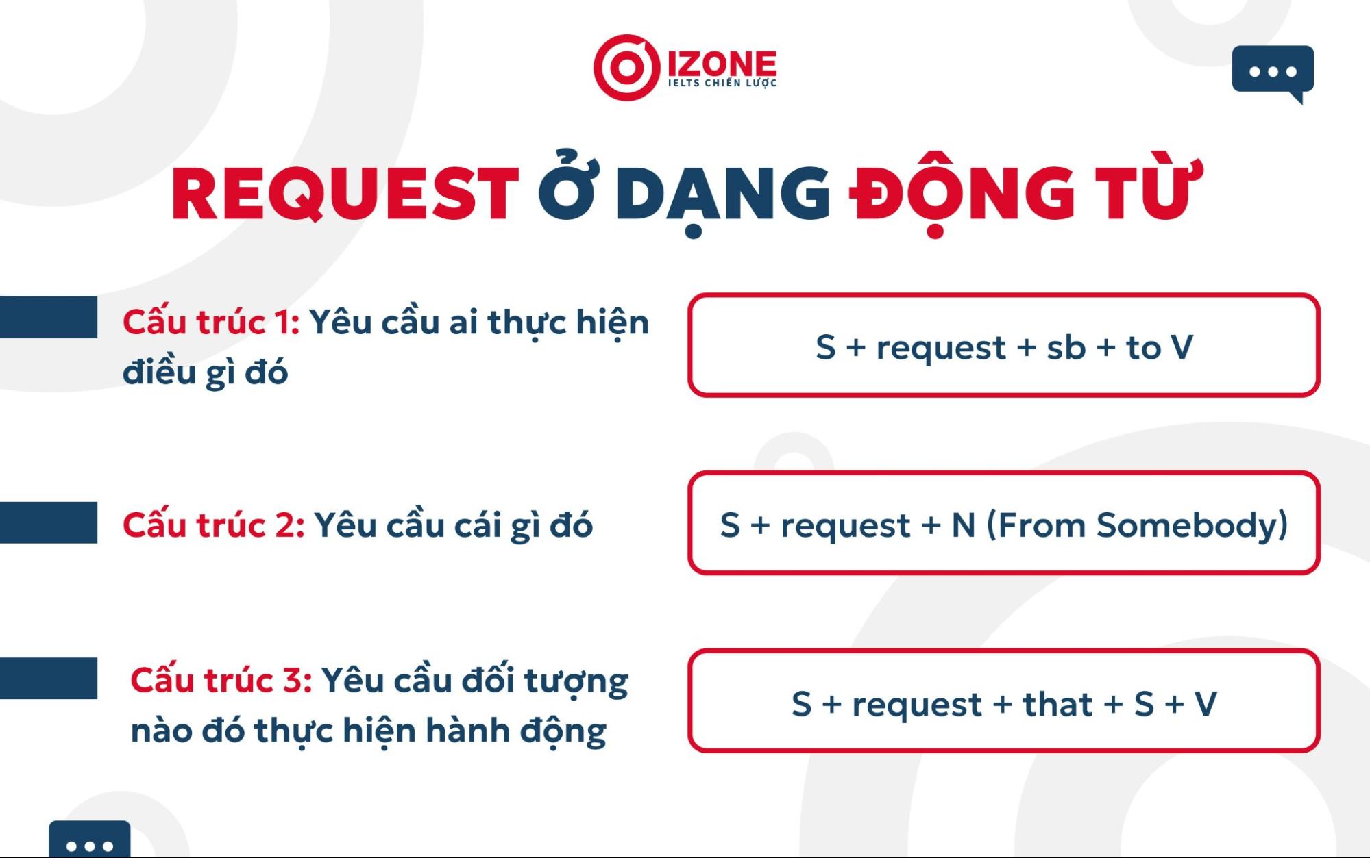 Cấu Trúc Request: Định Nghĩa, Cách Dùng, và Bài Tập Chi Tiết