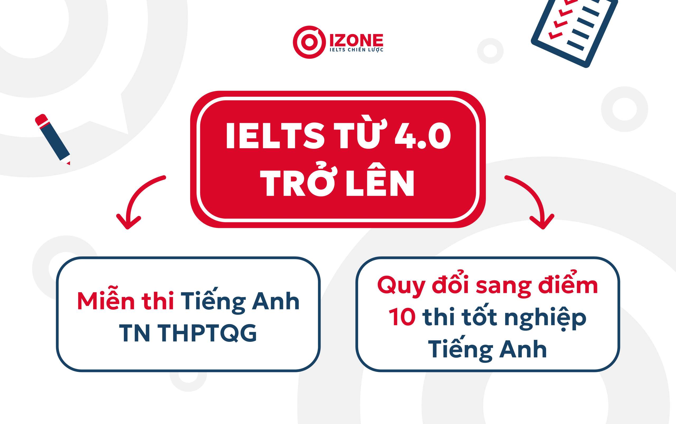 Quy đổi điểm IELTS sang điểm tốt nghiệp tiếng Anh THPT