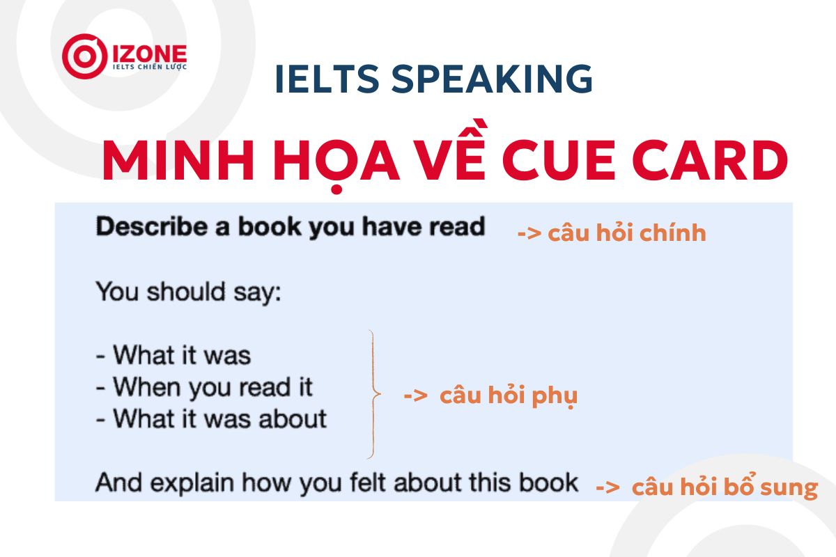 Cue card là gì? IELTS Speaking minh họa về Cue Card