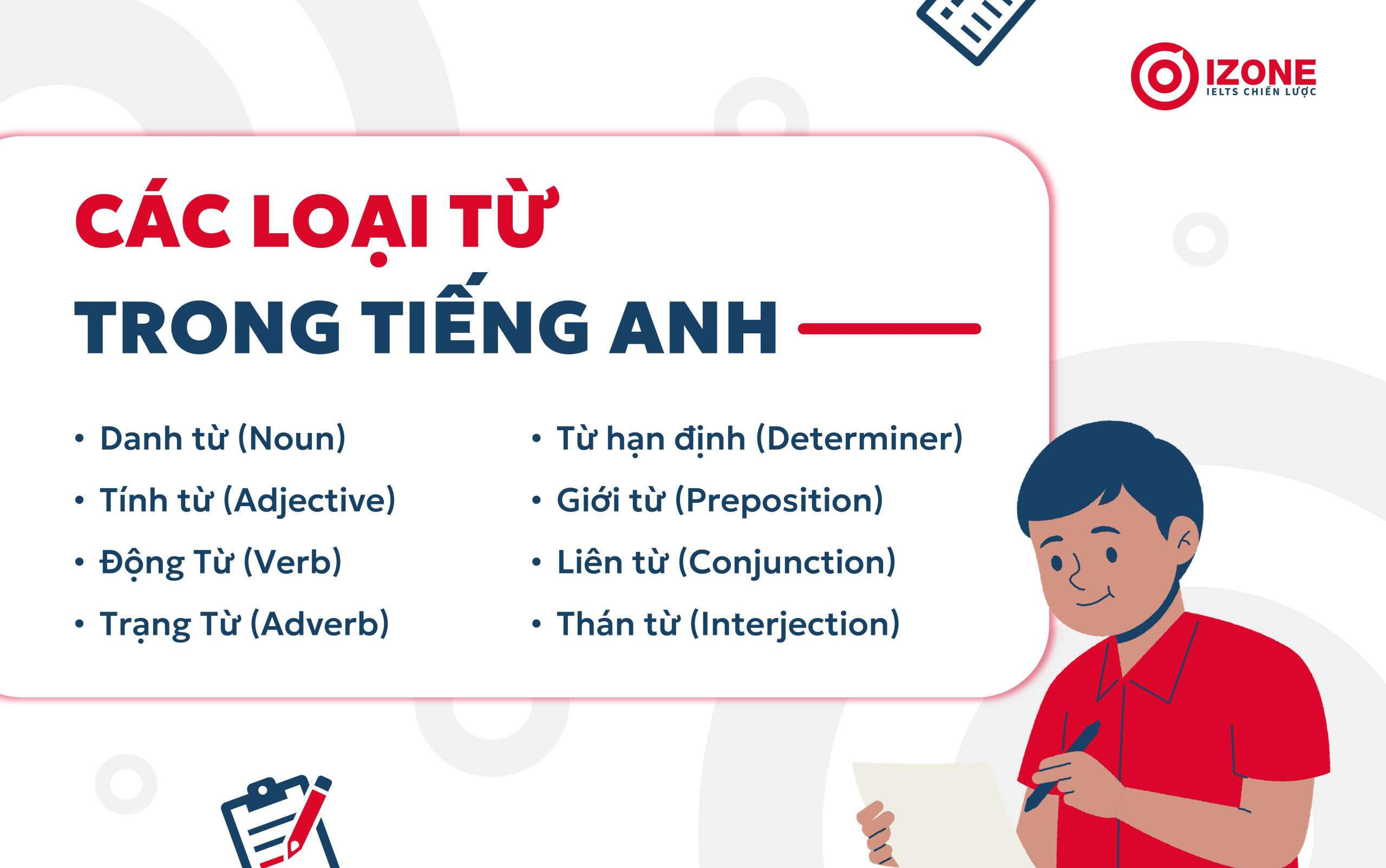 Tổng quan về các loại từ trong tiếng Anh