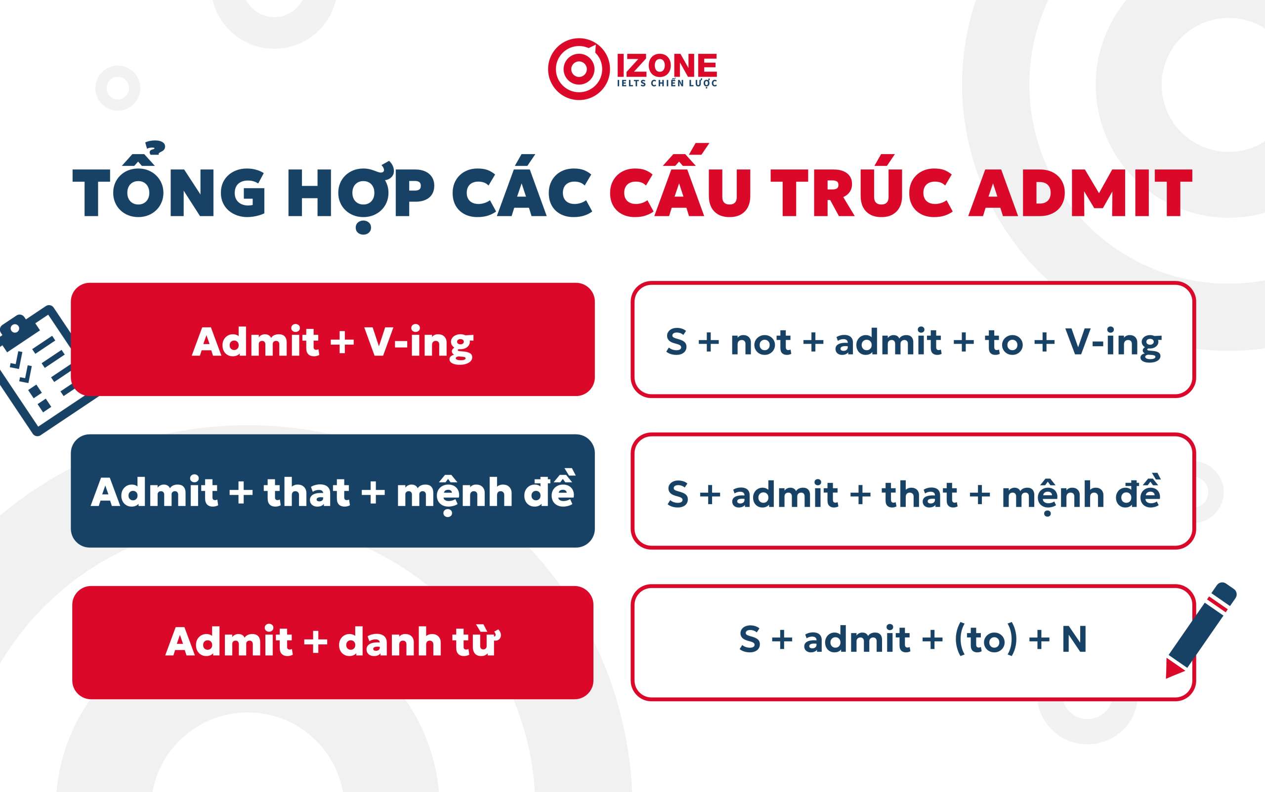 Tổng hợp các cấu trúc Admit