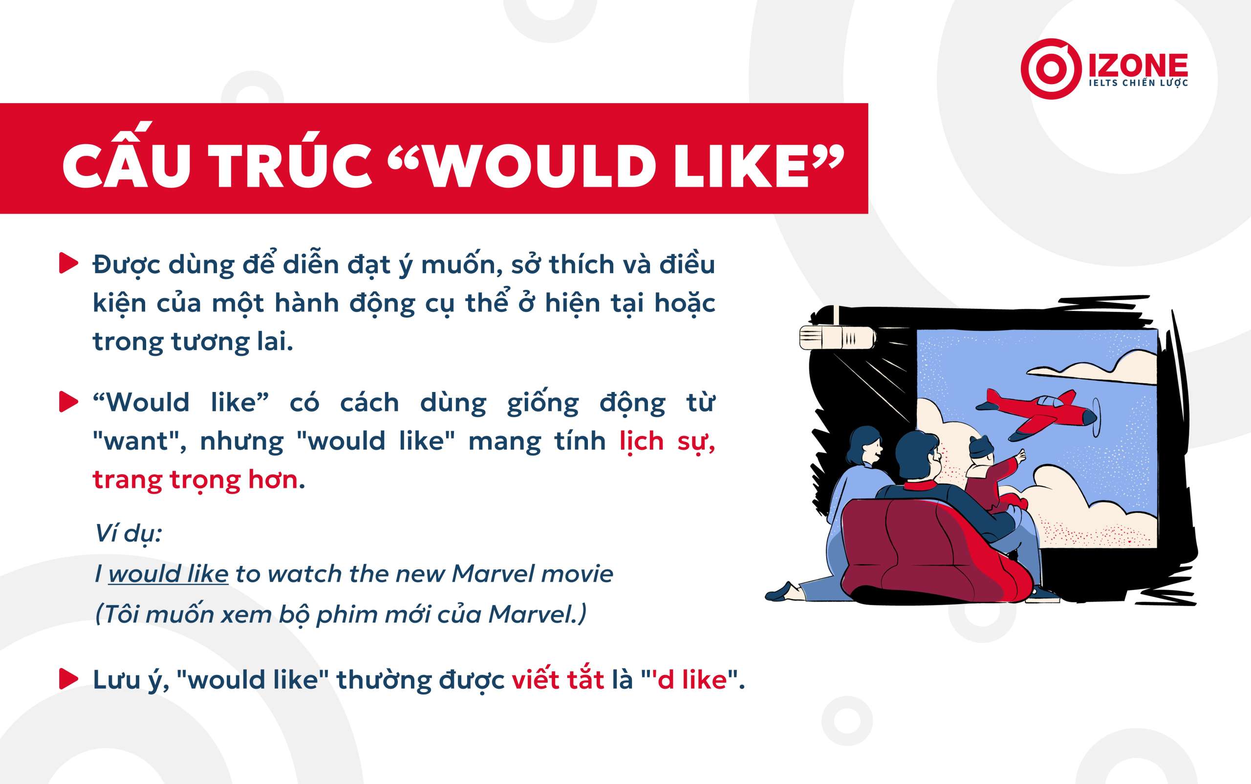 Cấu trúc "Would like" là gì? Tổng quan về cấu trúc "would like"