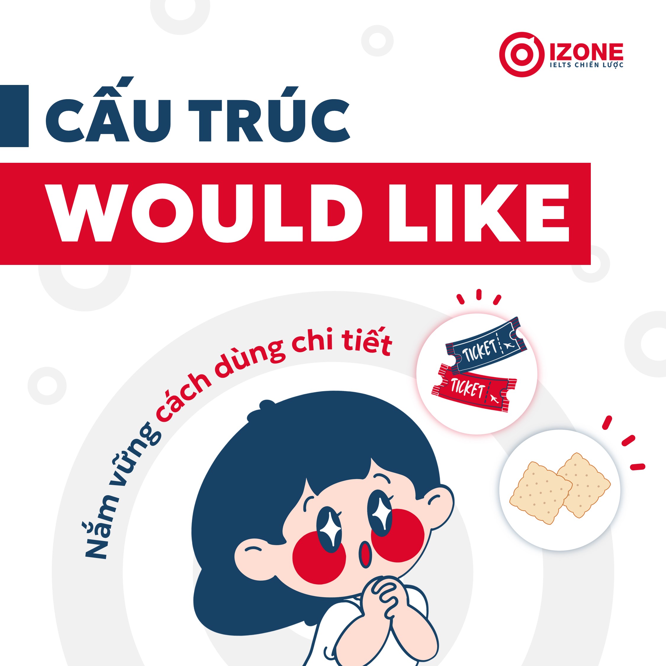 Nắm vững cấu trúc Would Like và cách dùng chi tiết chỉ với 5 phút