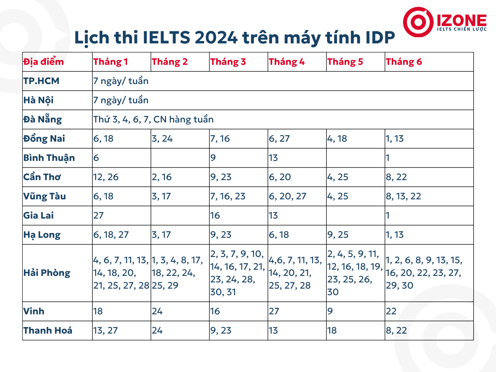 Lịch thi IELTS 2024 trên máy tính IDP