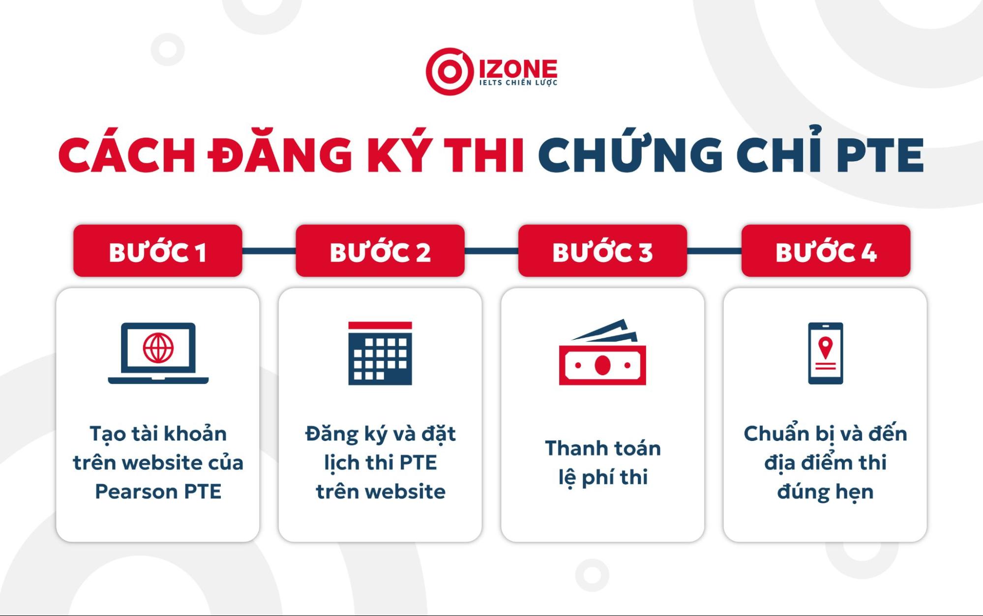 Cách đăng ký thi chứng chỉ PTE