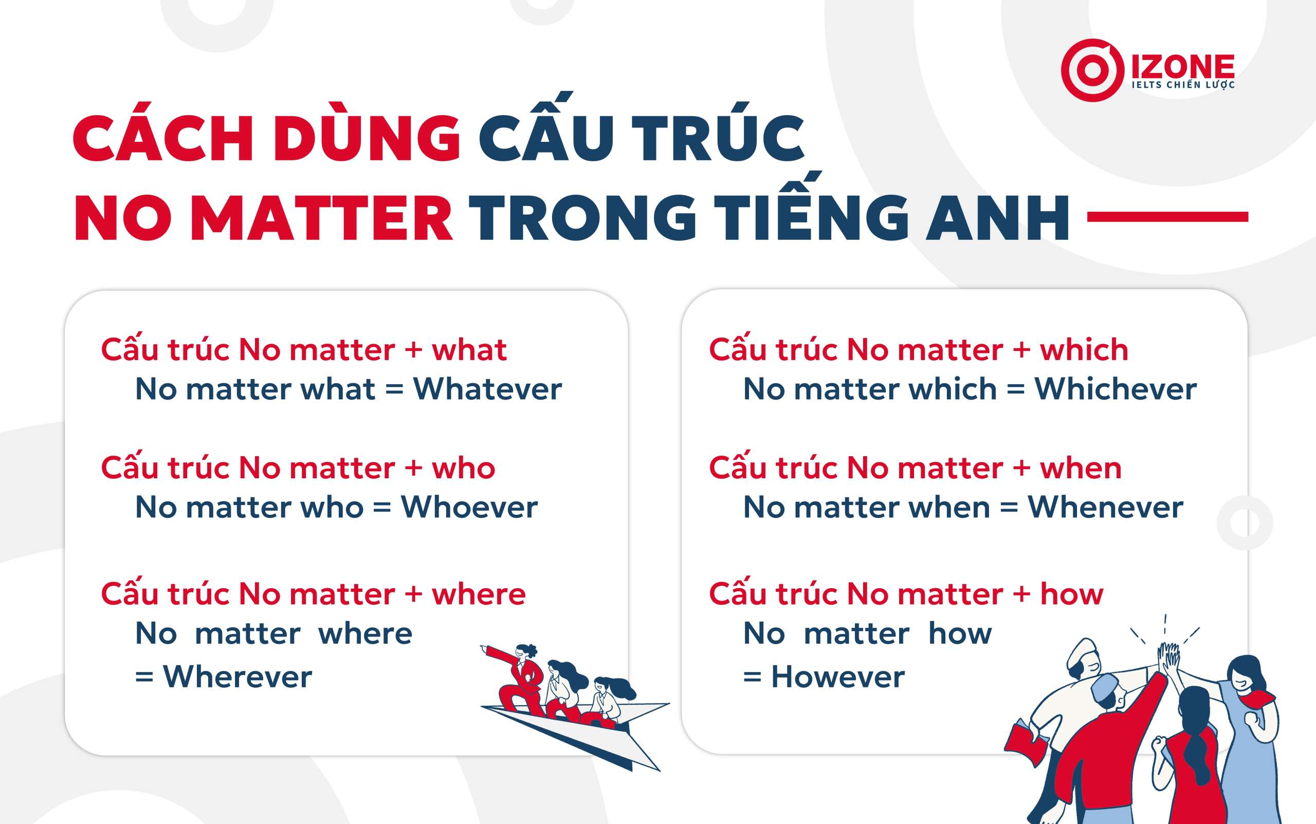 Tổng hợp các cách dùng cấu trúc No matter trong tiếng Anh