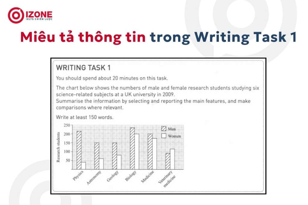 lỗi thường gặp về Task Achievement