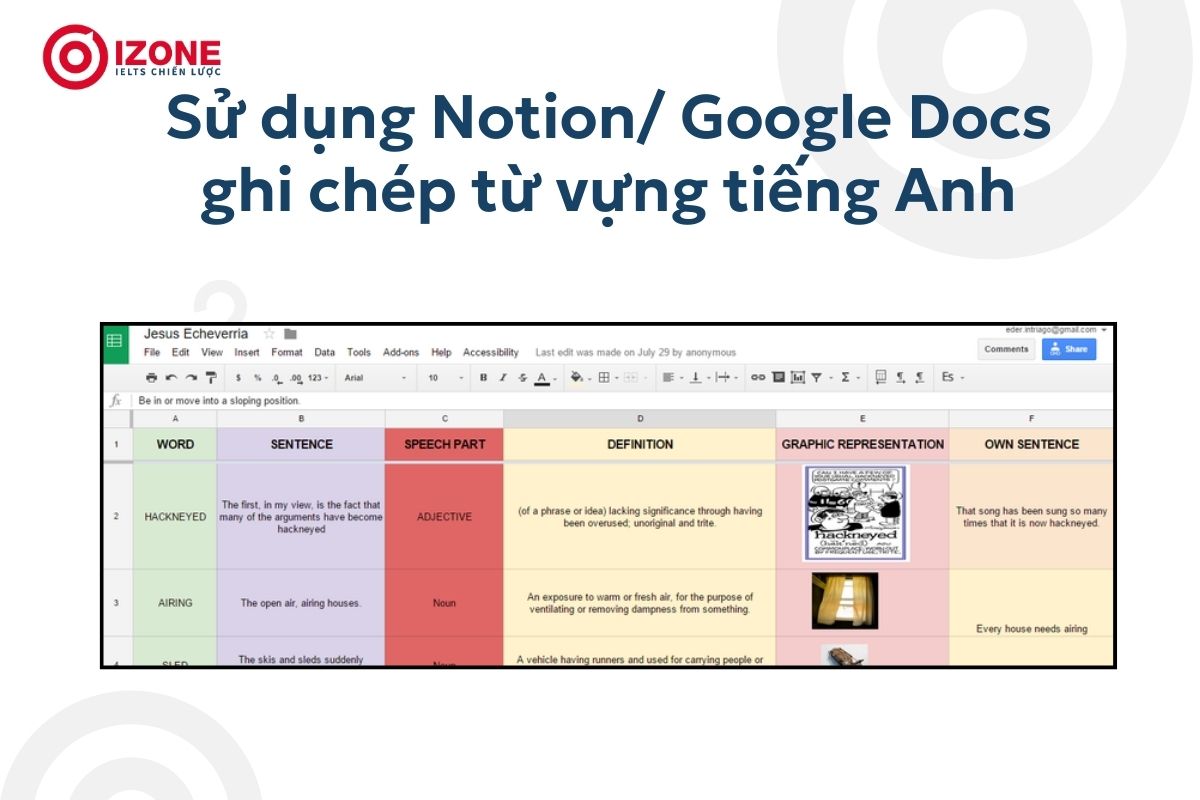 Cách sử dụng Notion, Google Docs trong quá trình ghi chép ngữ pháp tiếng anh hiệu quả