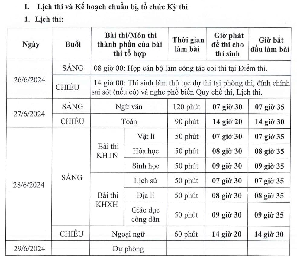 Lịch thi tốt nghiệp THPT 2024