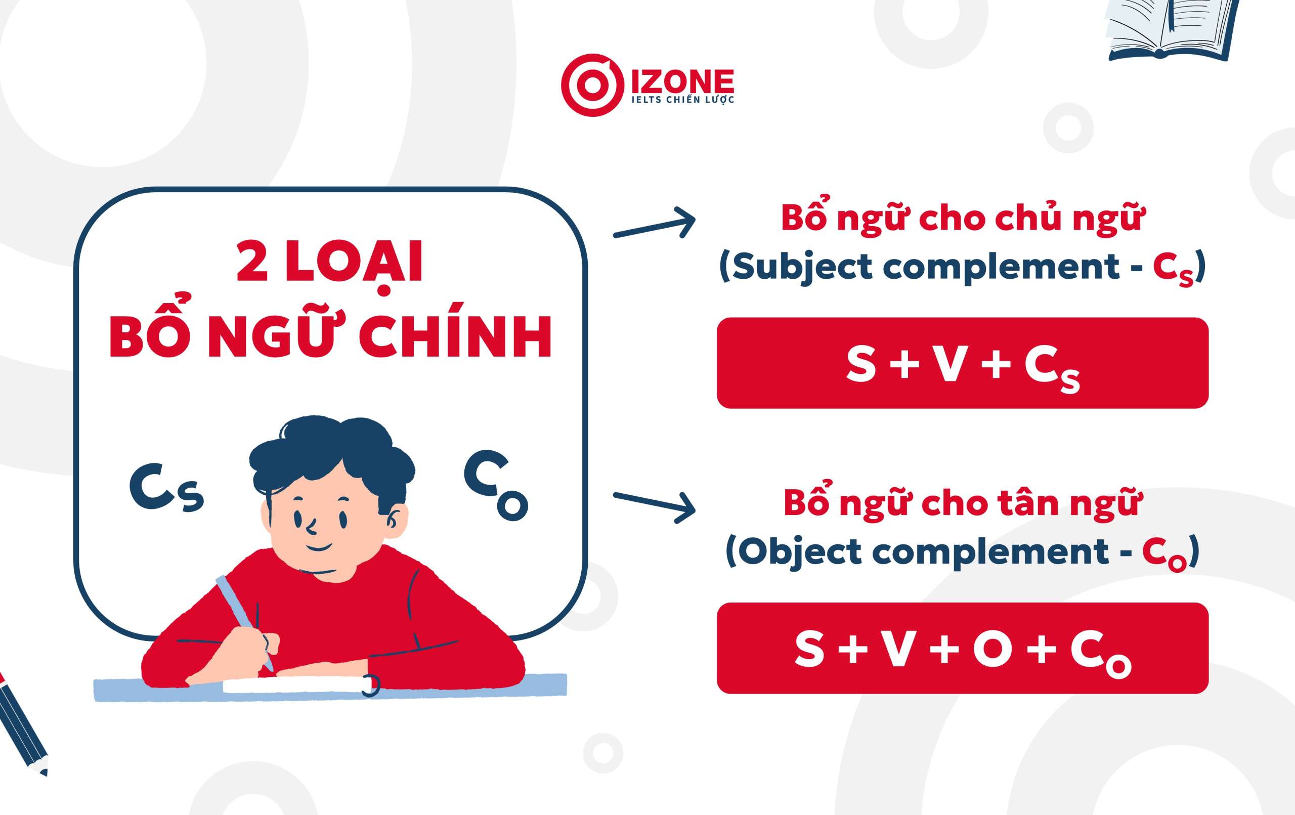 Ngữ pháp về 2 loại Bổ Ngữ chính trong câu tiếng Anh