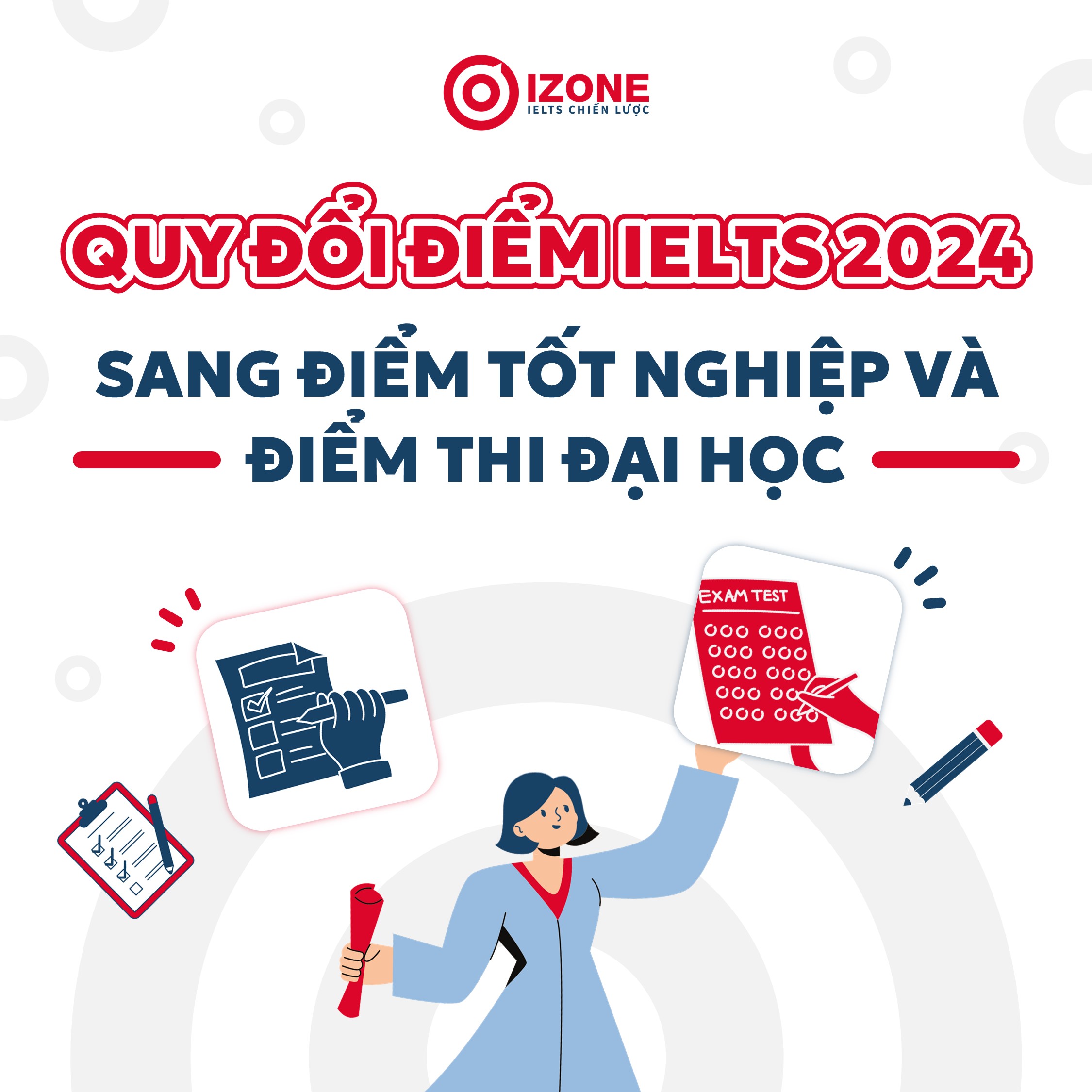 Hướng dẫn quy đổi điểm IELTS 2024  sang điểm tốt nghiệp và điểm thi đại học