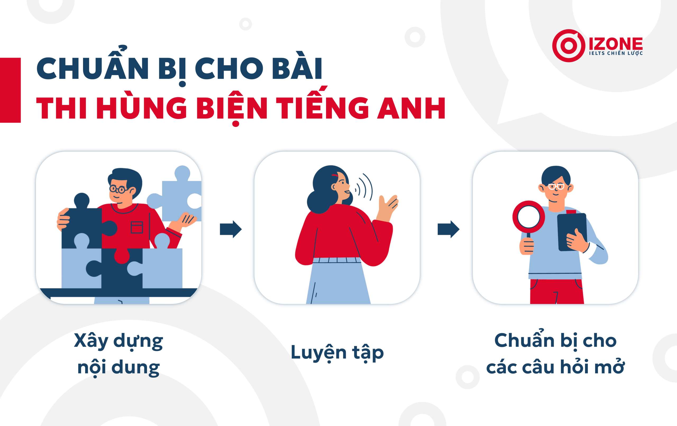 Phương pháp chuẩn bị cho bài thi hùng biện Tiếng Anh thuyết phục