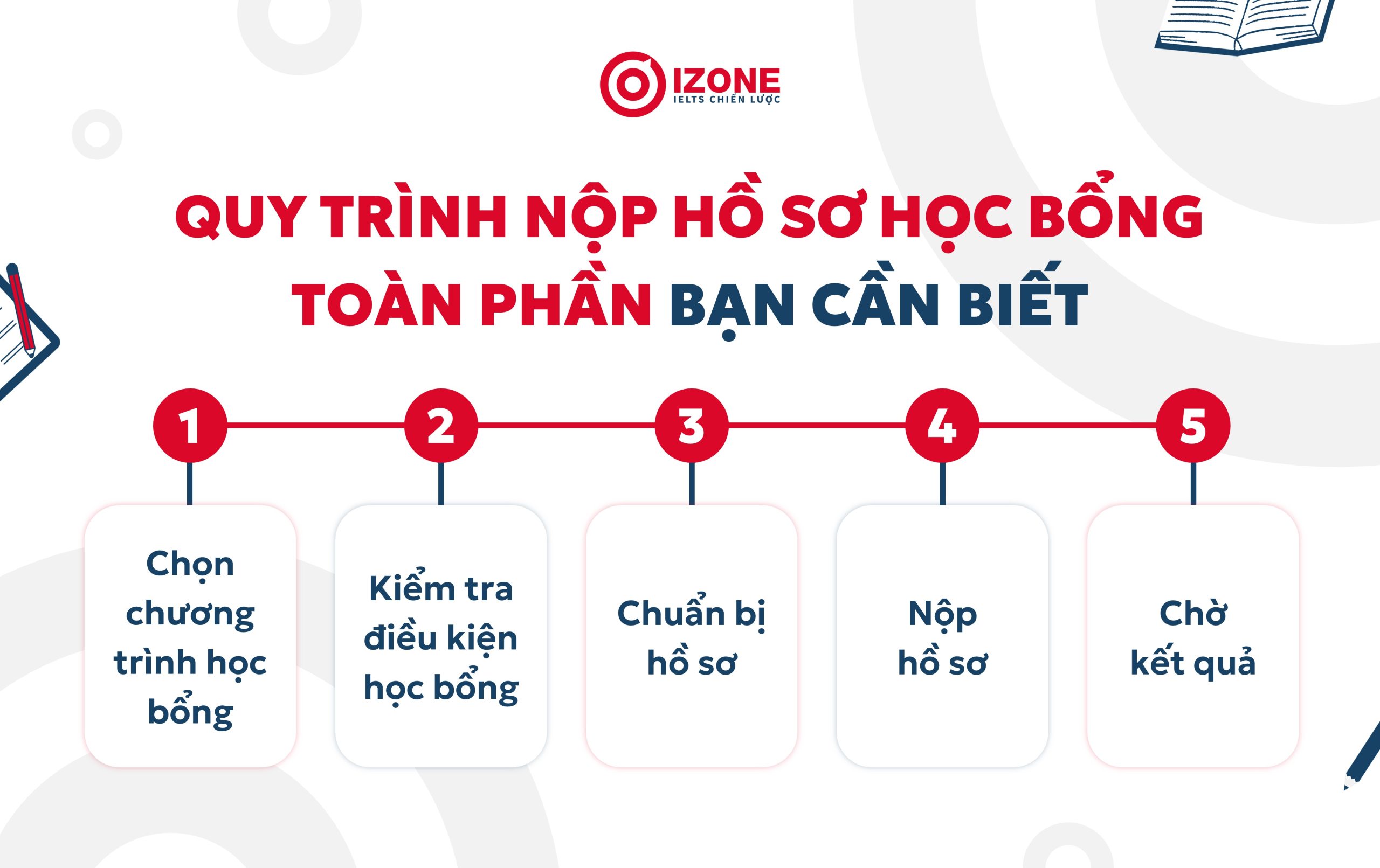 Quy trình nộp hồ sơ học bổng toàn phần phổ biến