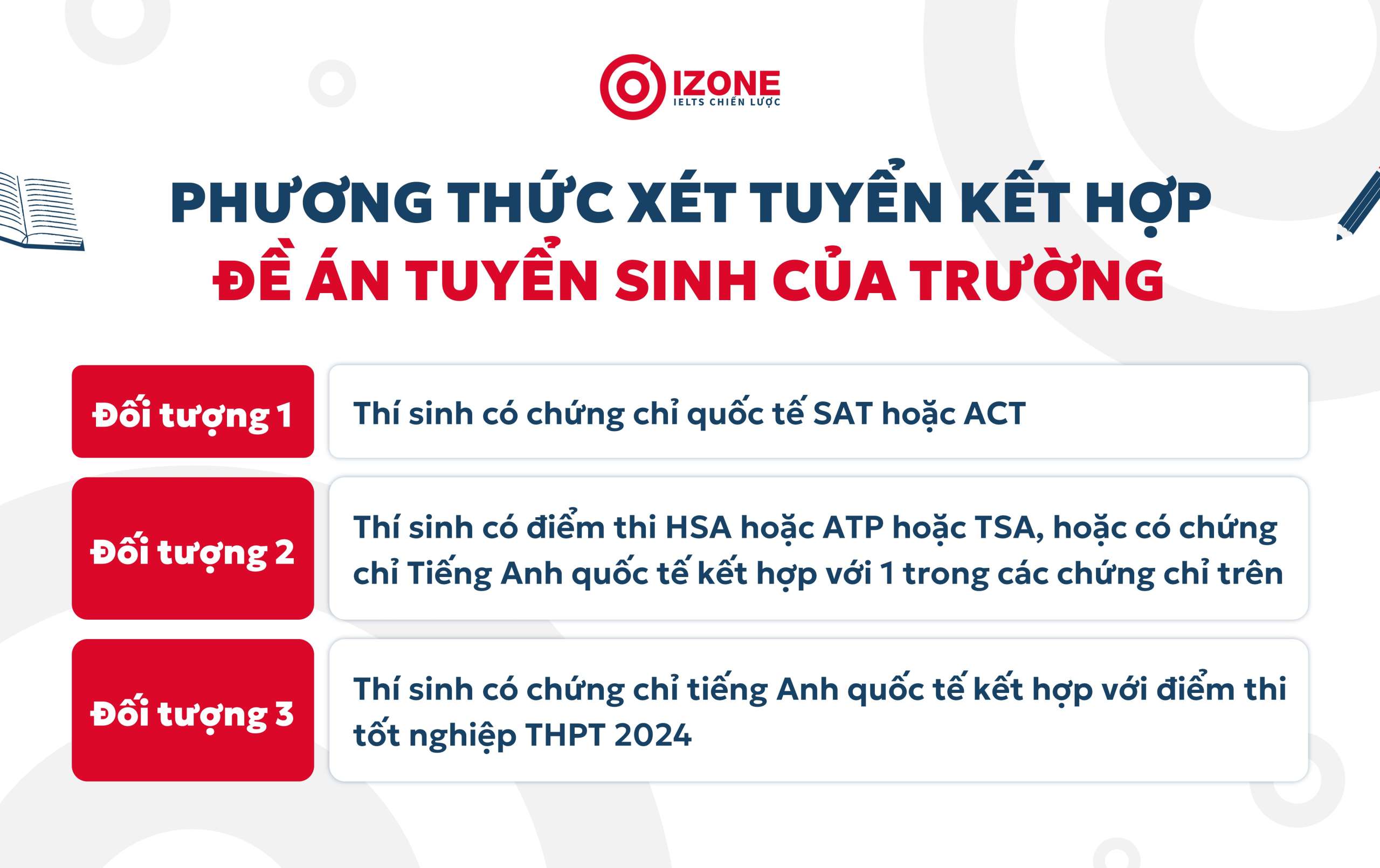 Phương thức xét tuyển kết hợp theo đề án tuyển sinh của Trường đại học kinh tế quốc dân (NEU)