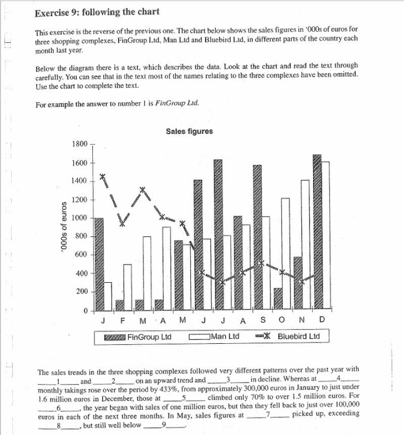 Nội dung Academic Writing for IELTS section 1 