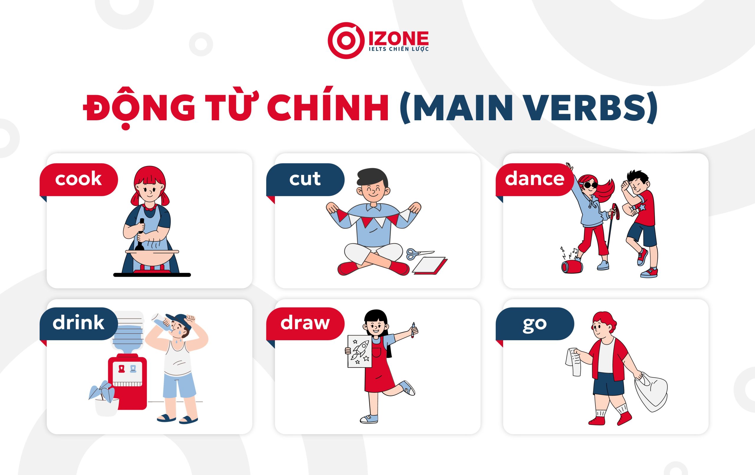 các động từ trong tiếng anh: Động từ chính (Main Verbs)