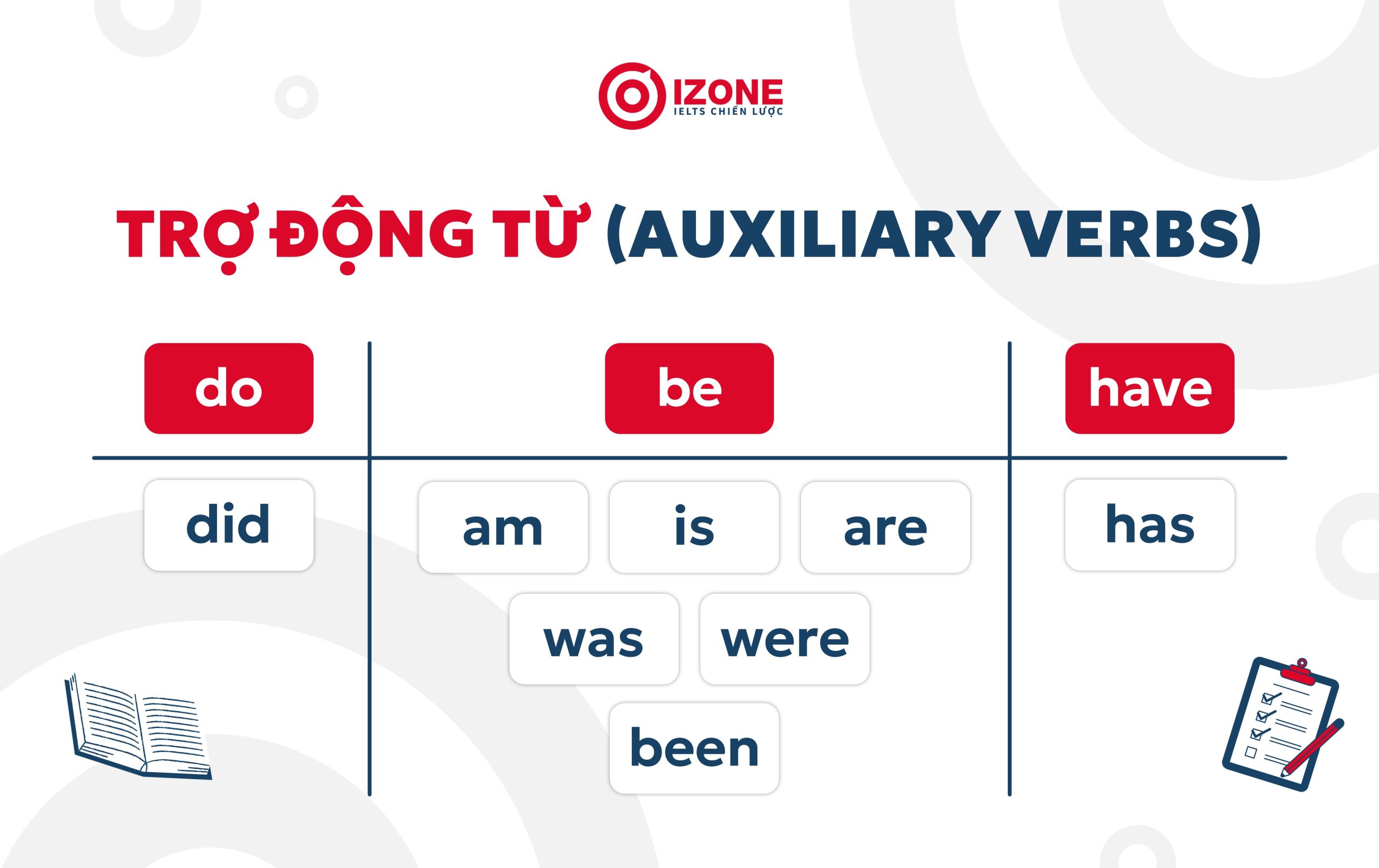 Các động từ tiếng Anh: Trợ động từ (Auxiliary Verbs)