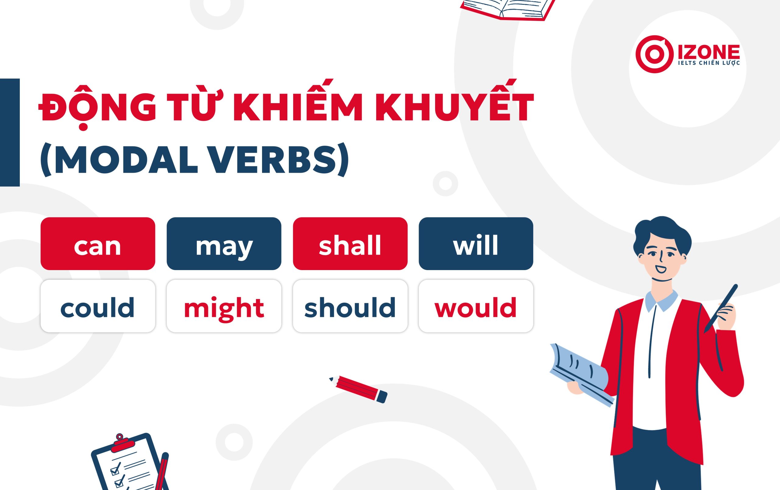 các động từ tiếng anh: Động từ khiếm khuyết (Modal Verbs)