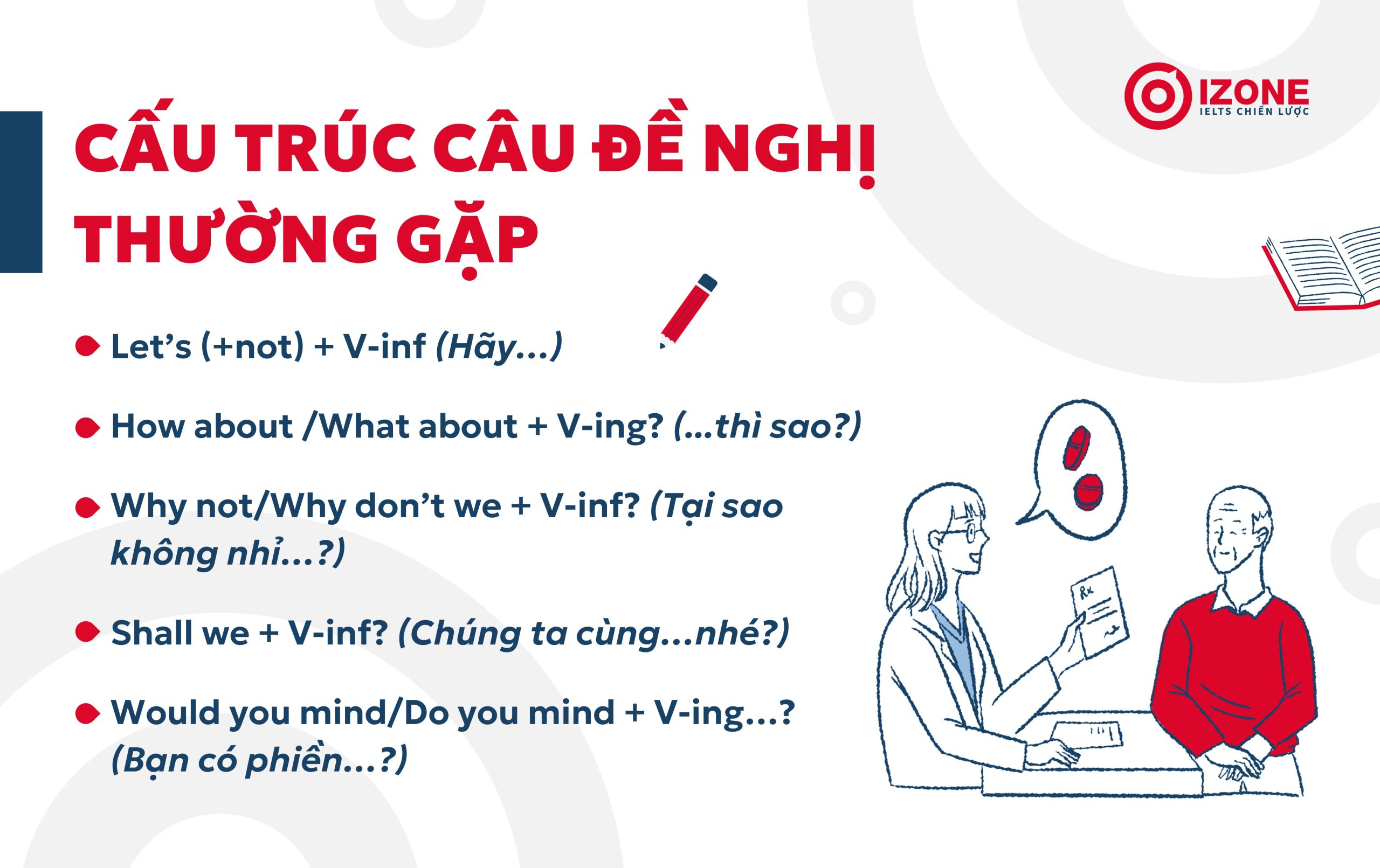 công thức câu đề nghị