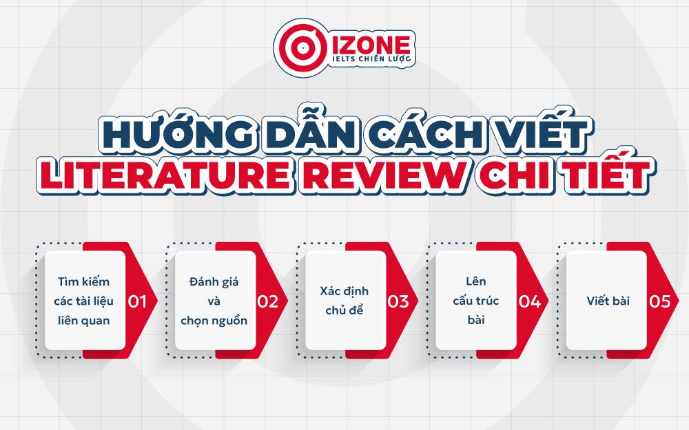 Các bước để thực hiện viết Literature Review là gì?