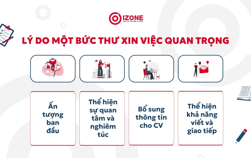 thư xin việc quan trọng thế nào với người đi làm