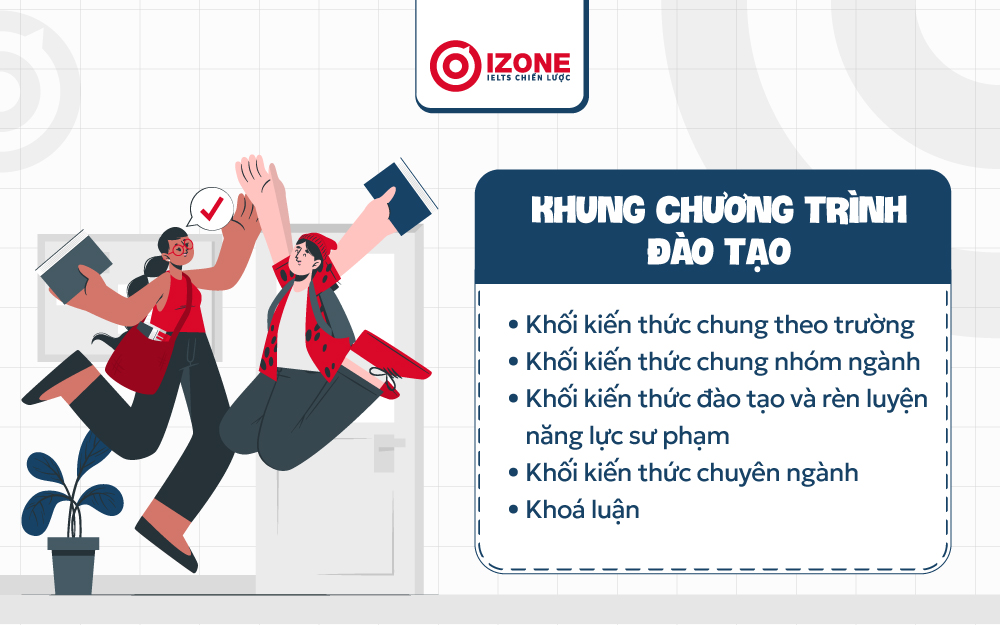 Khung chương trình đào tạo của ngành sư phạm Tiếng Anh