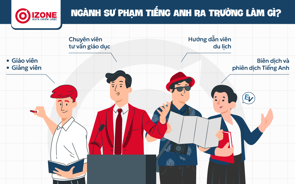 Những nghề ngành sư phạm Anh có thể làm khi ra trường