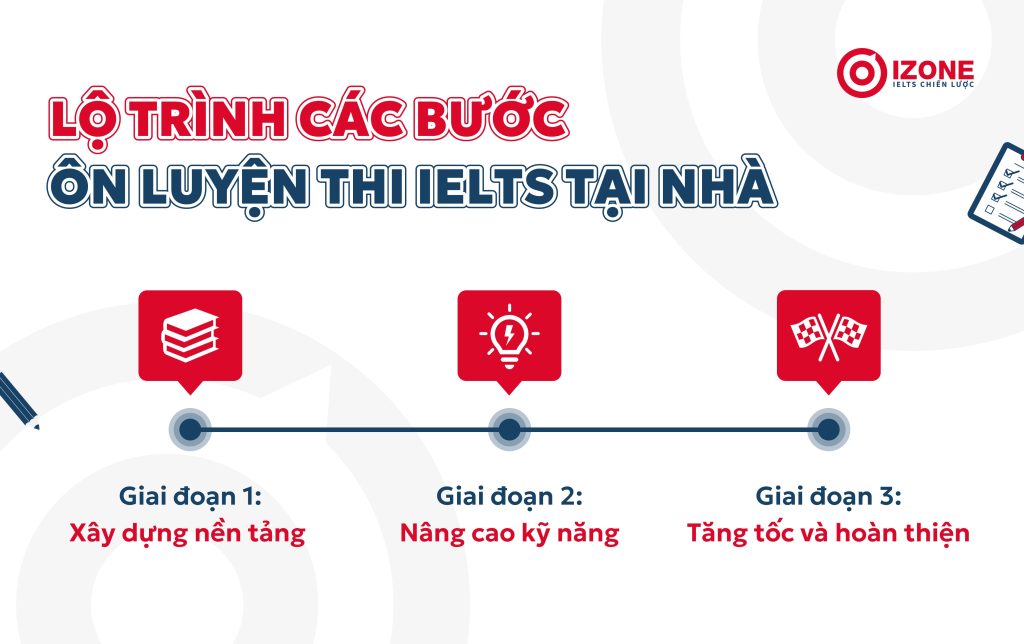 Lộ trình các bước tự ôn luyện IELTS tại nhà